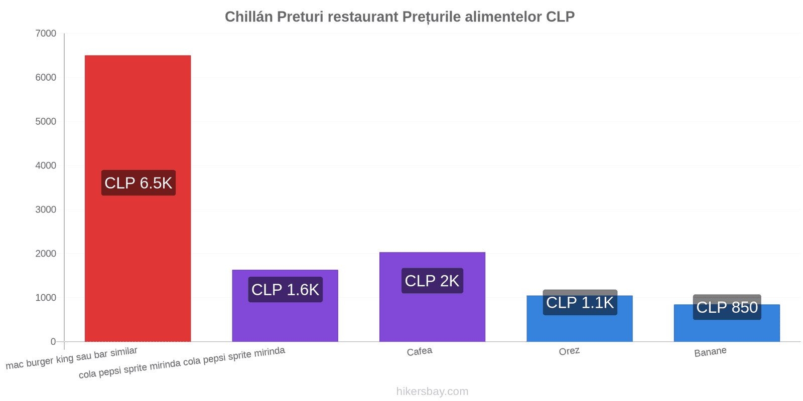 Chillán schimbări de prețuri hikersbay.com