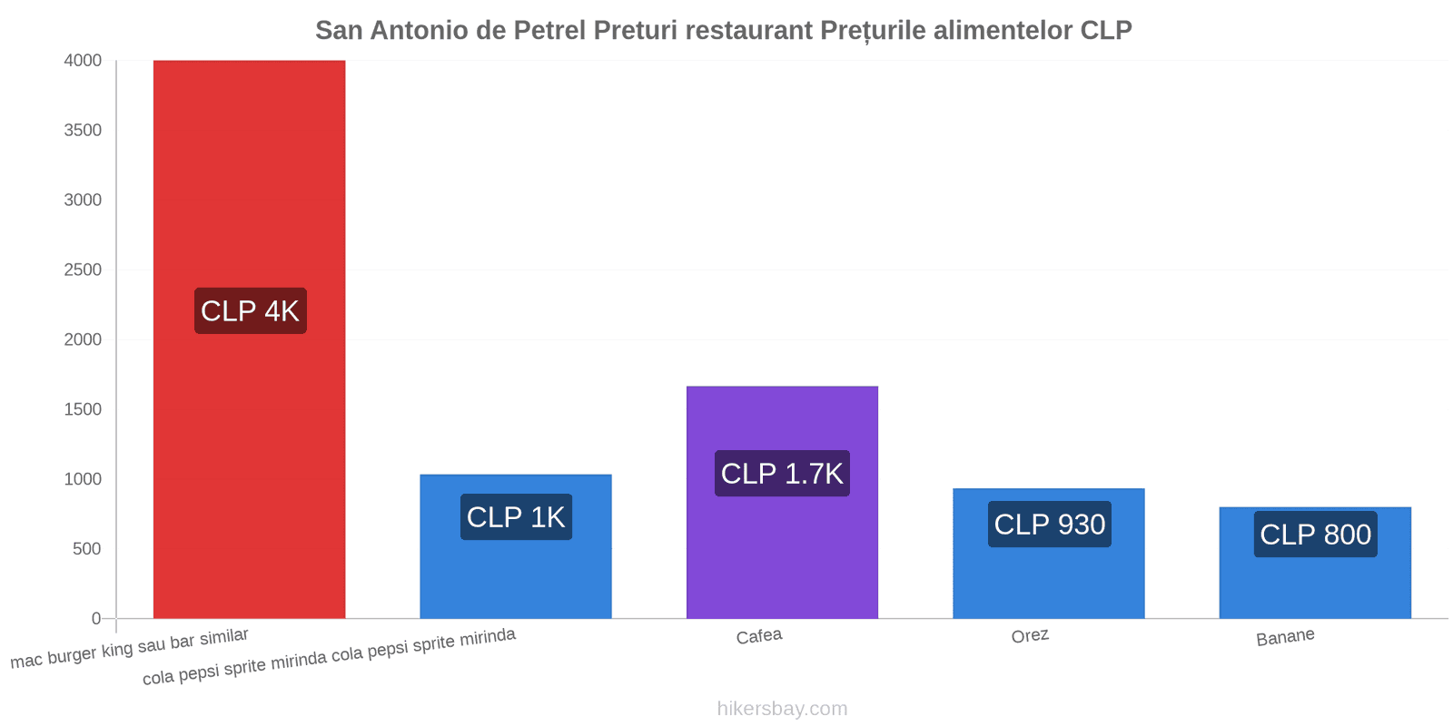 San Antonio de Petrel schimbări de prețuri hikersbay.com