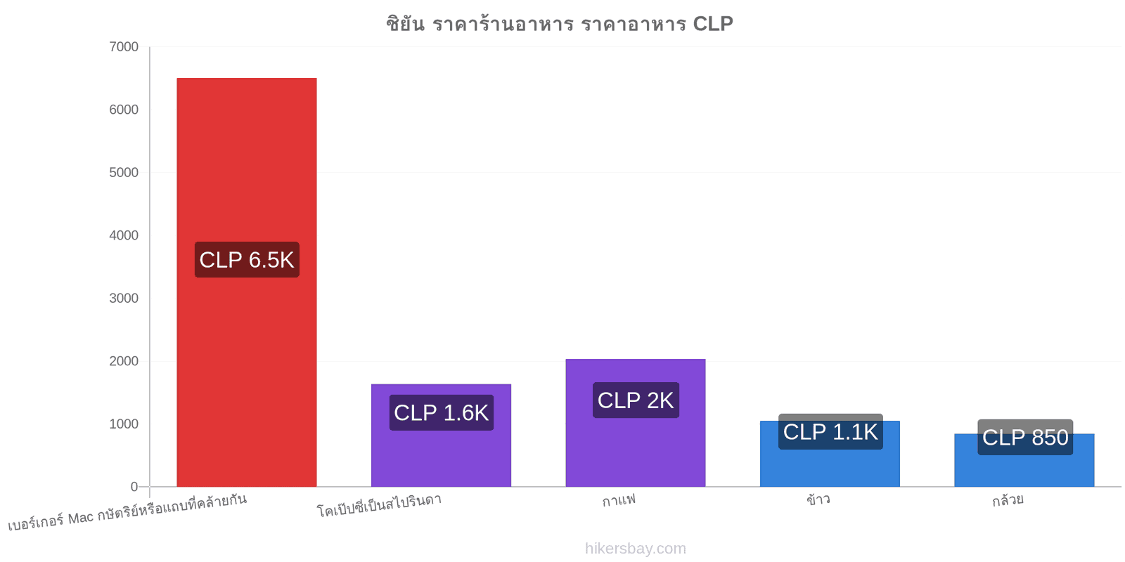 ชิยัน การเปลี่ยนแปลงราคา hikersbay.com