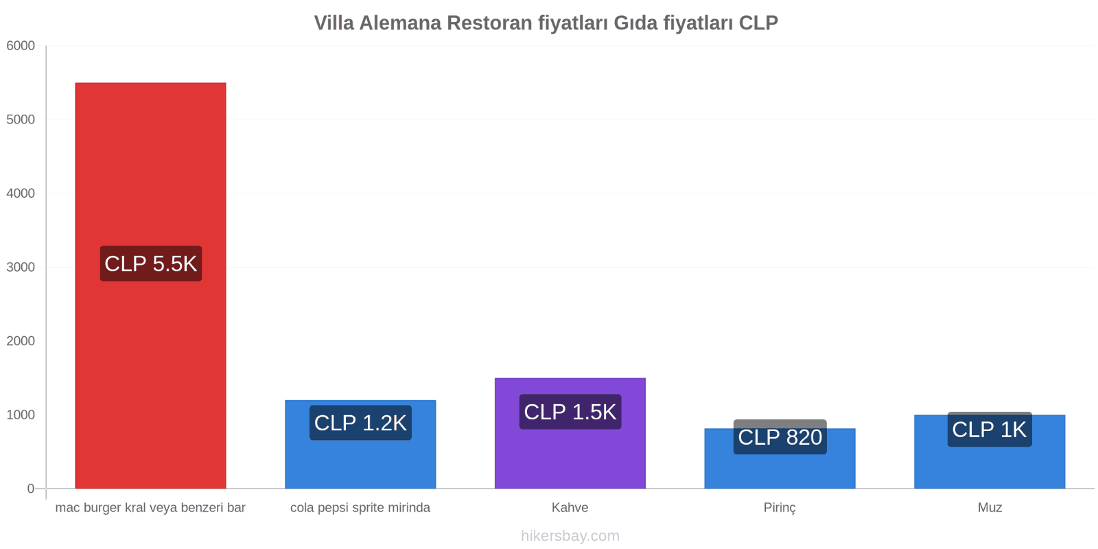 Villa Alemana fiyat değişiklikleri hikersbay.com