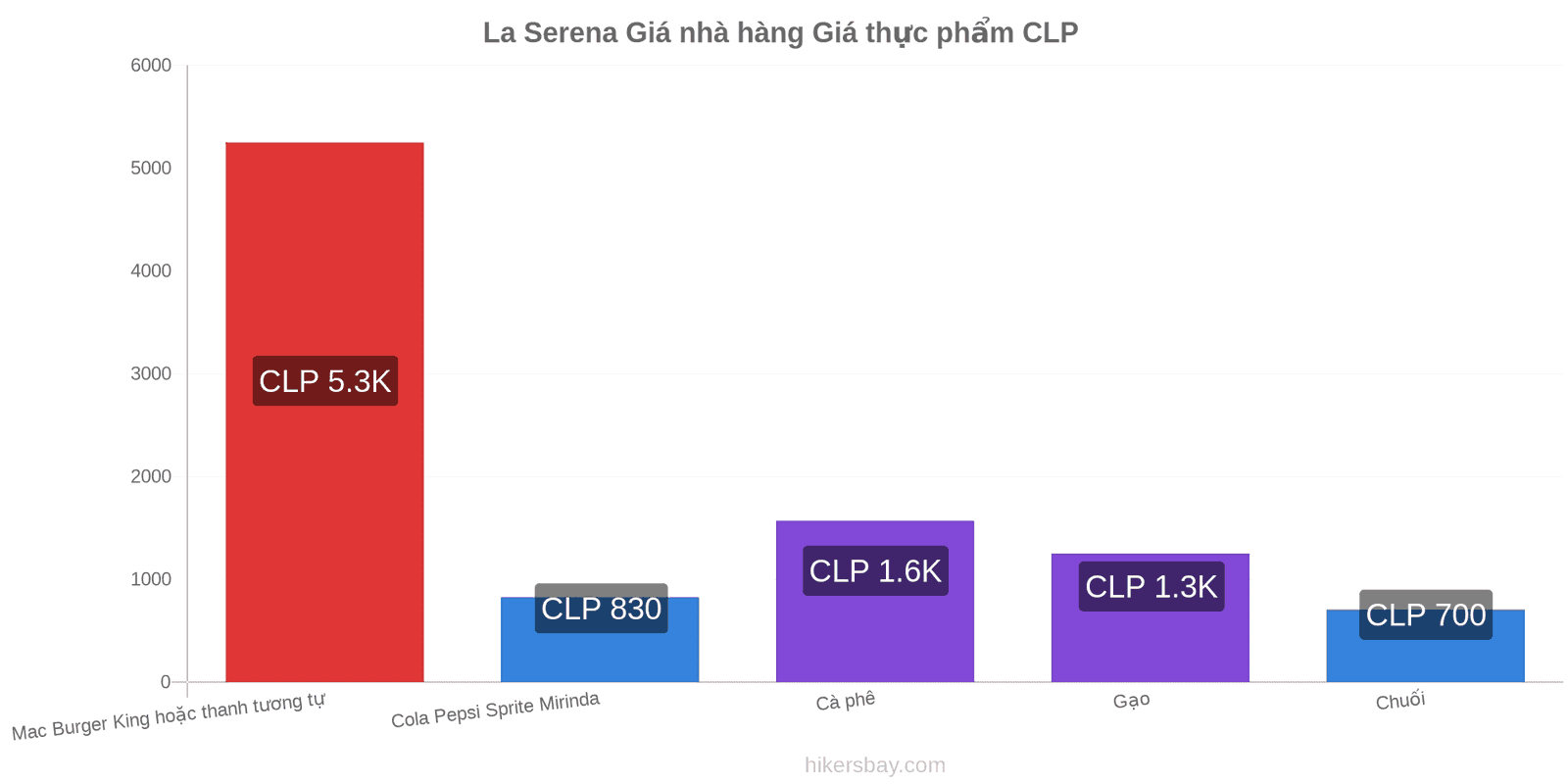 La Serena thay đổi giá cả hikersbay.com