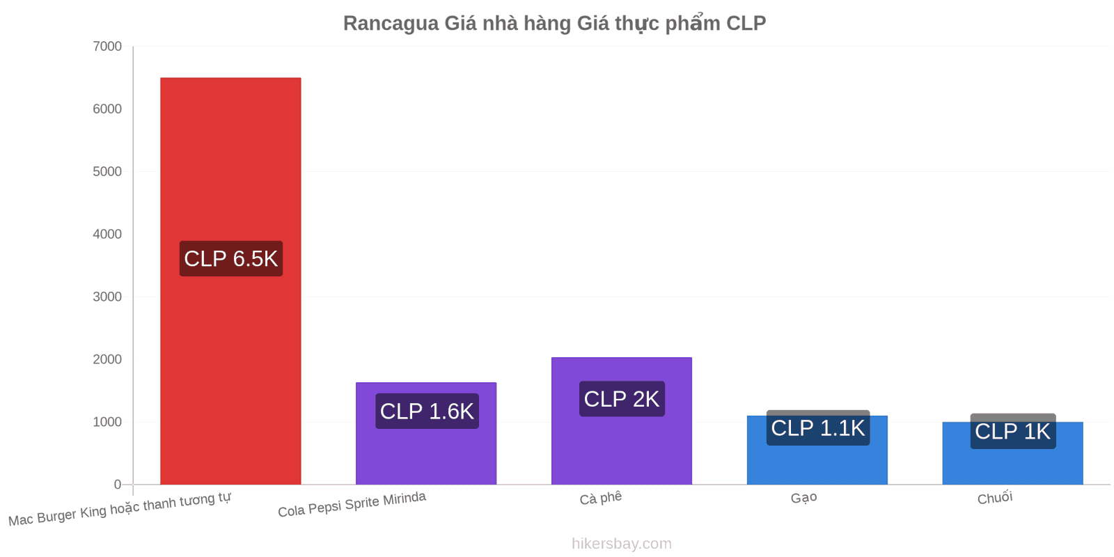 Rancagua thay đổi giá cả hikersbay.com