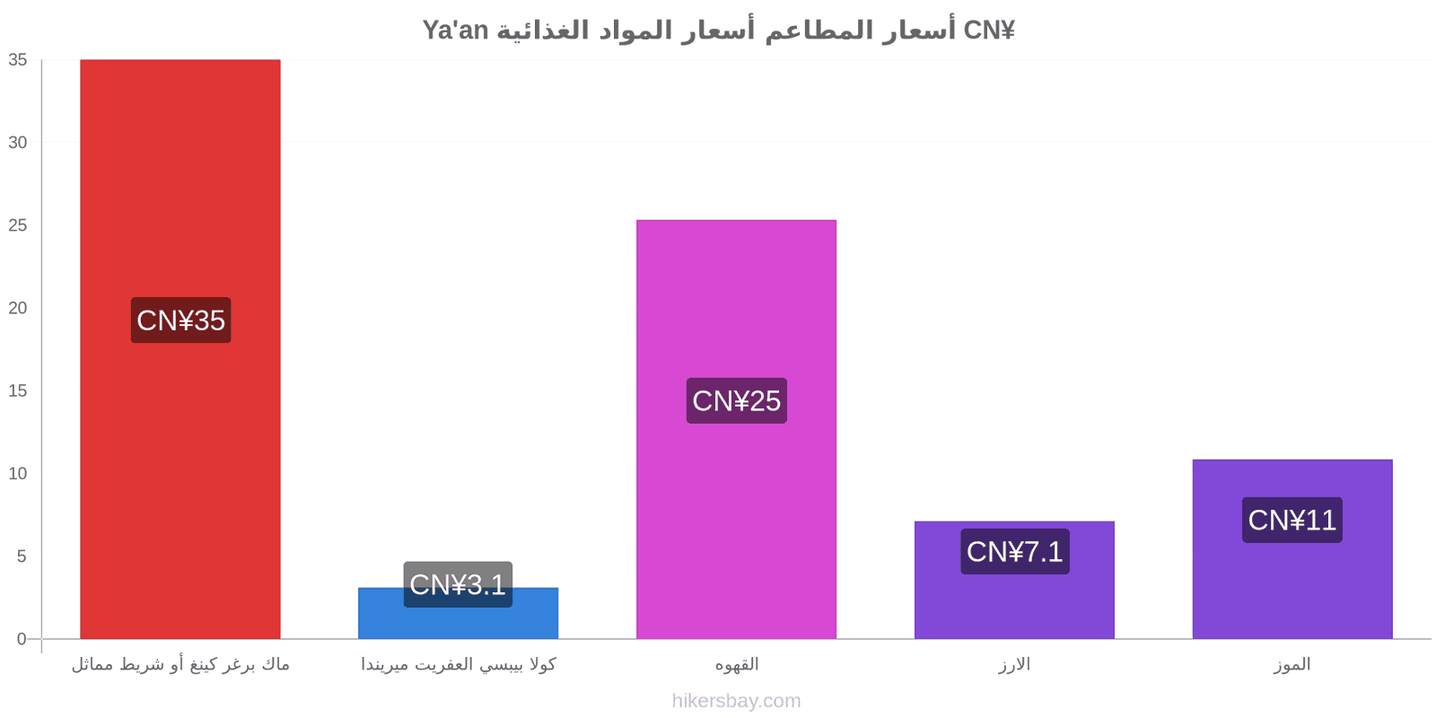 Ya'an تغييرات الأسعار hikersbay.com