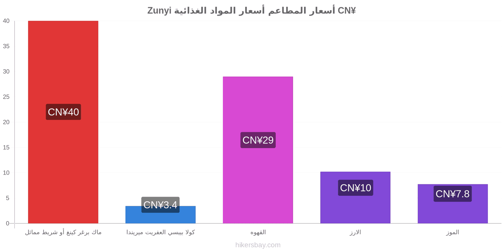 Zunyi تغييرات الأسعار hikersbay.com