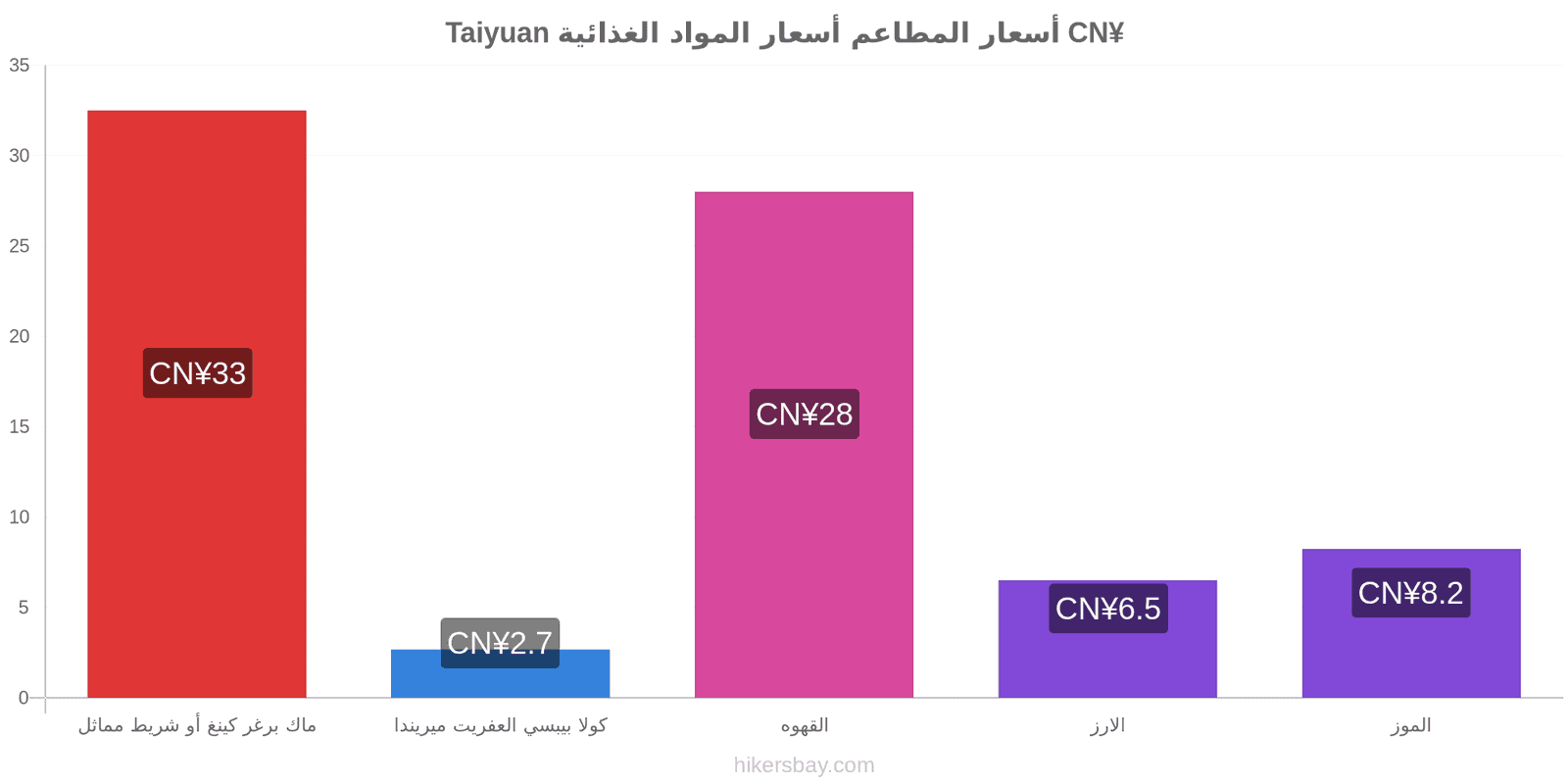 Taiyuan تغييرات الأسعار hikersbay.com