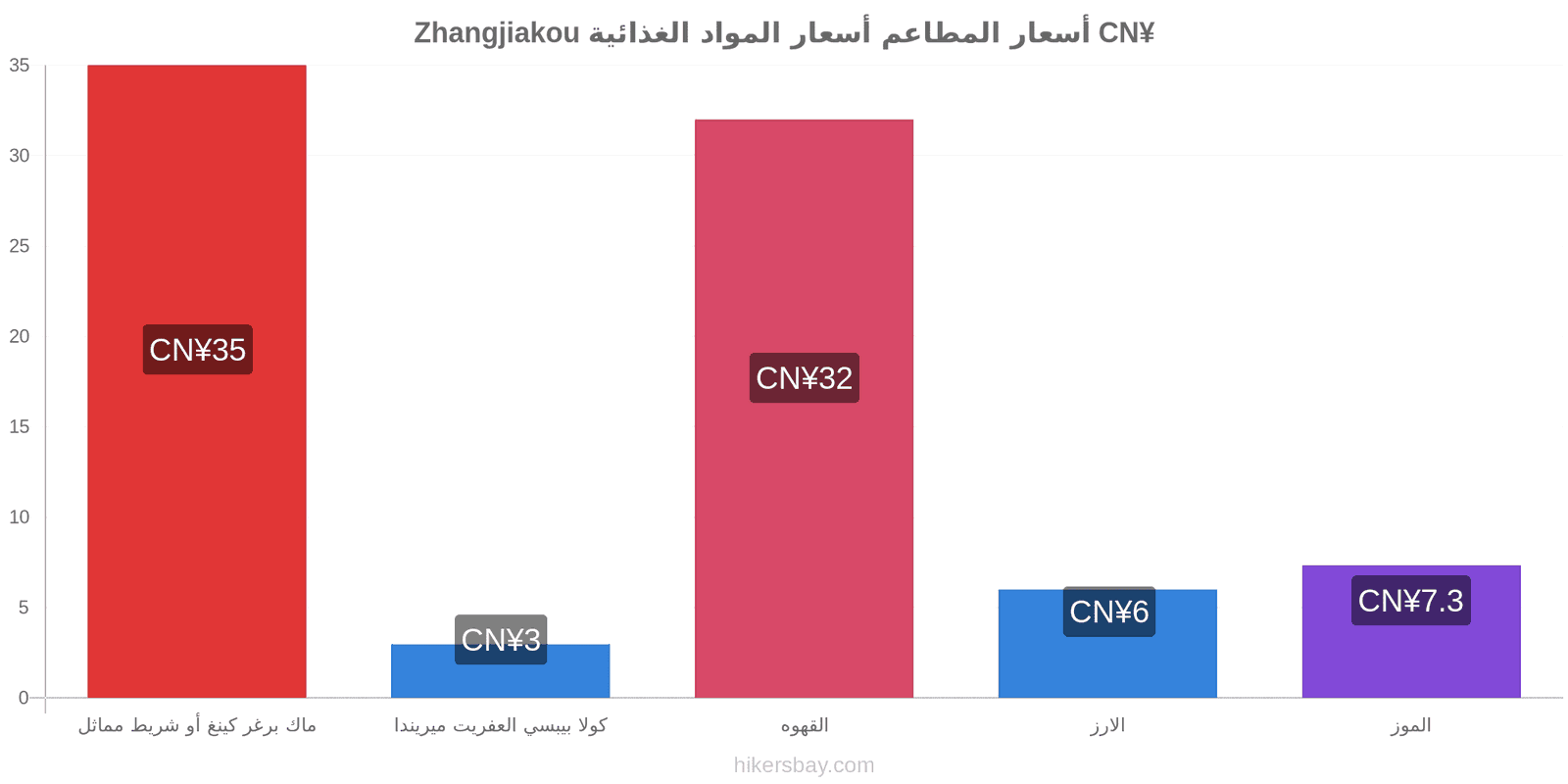 Zhangjiakou تغييرات الأسعار hikersbay.com