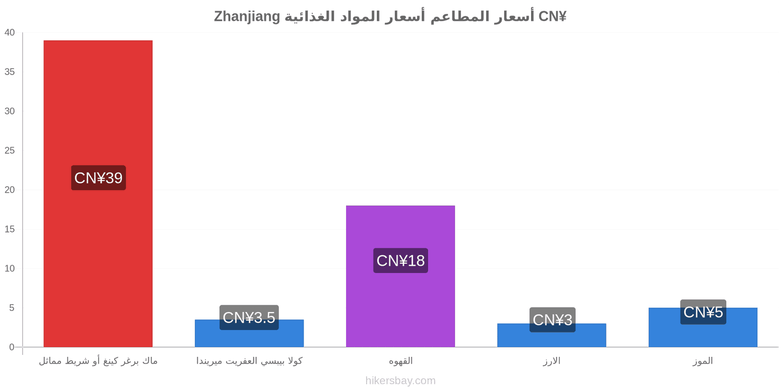 Zhanjiang تغييرات الأسعار hikersbay.com