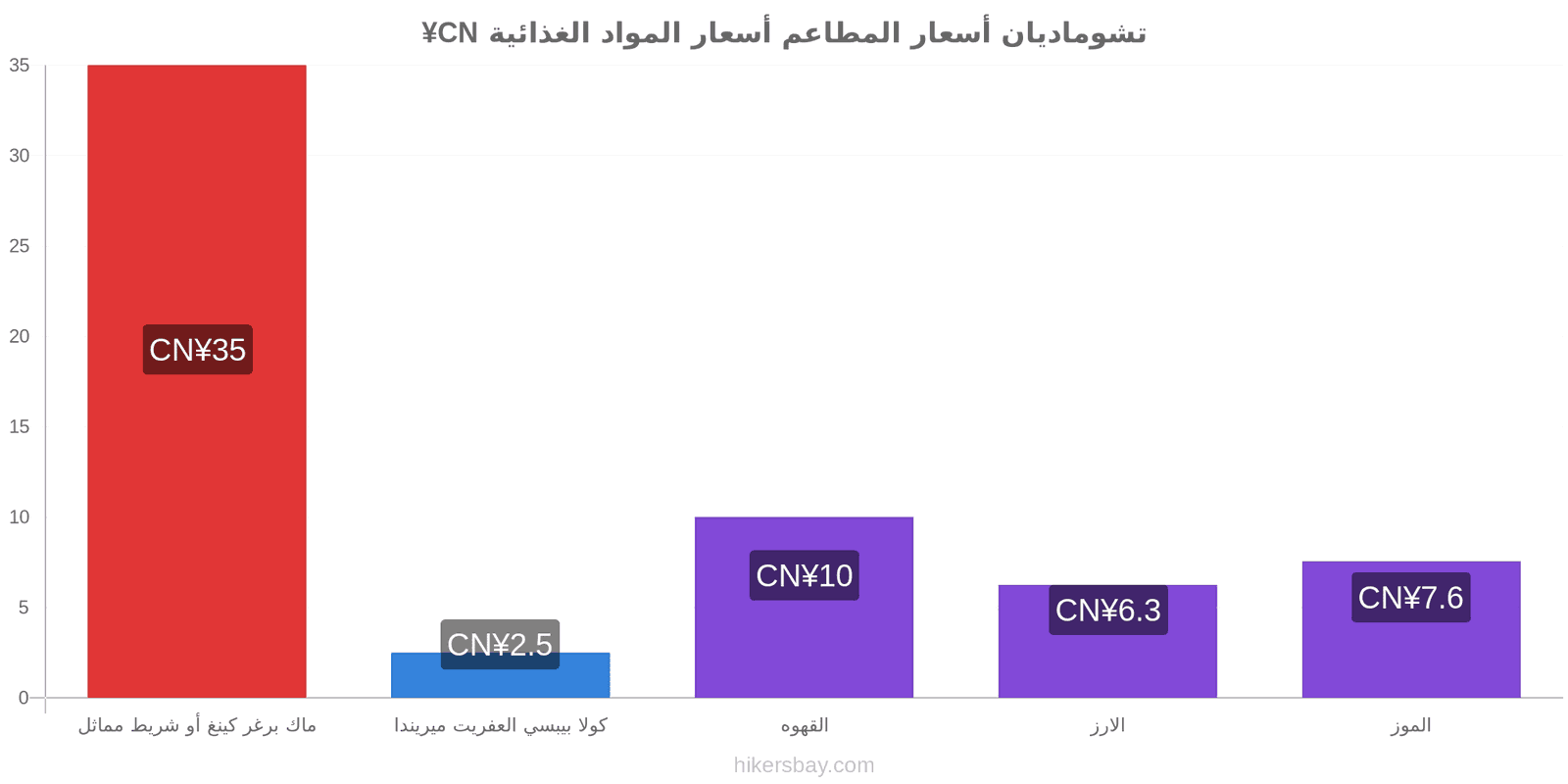 تشوماديان تغييرات الأسعار hikersbay.com