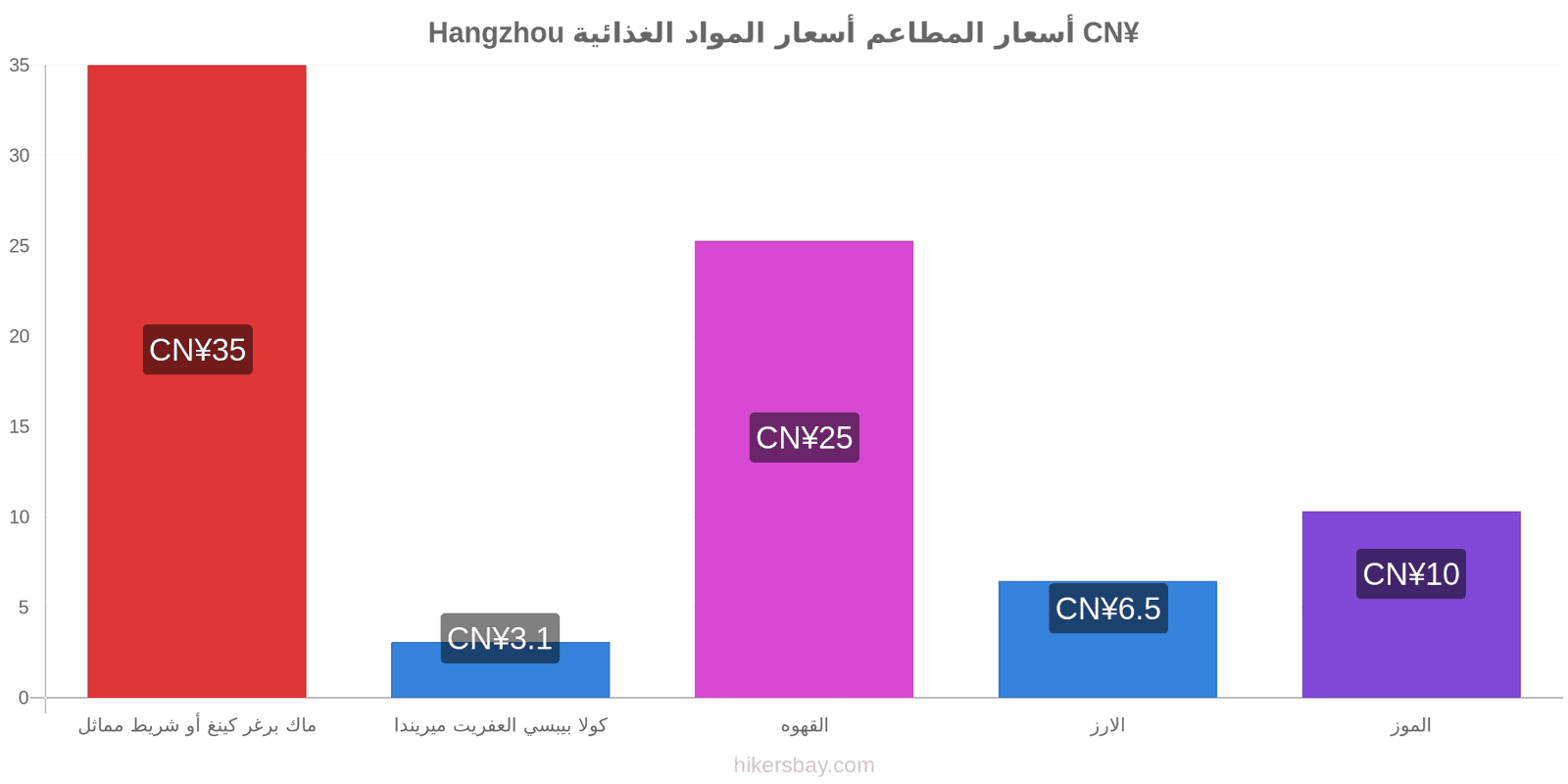 Hangzhou تغييرات الأسعار hikersbay.com