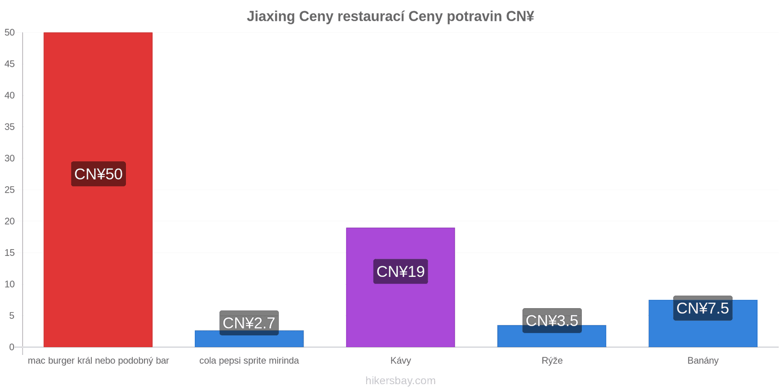 Jiaxing změny cen hikersbay.com