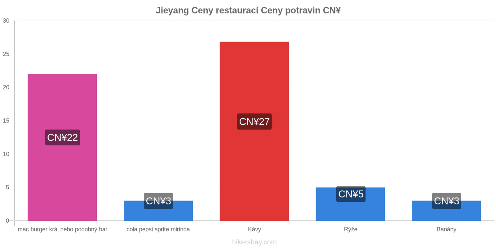 Jieyang změny cen hikersbay.com