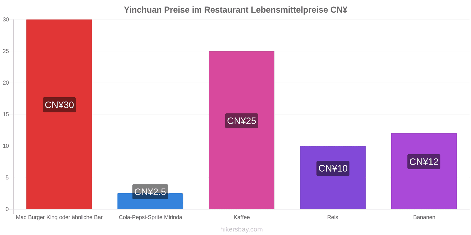 Yinchuan Preisänderungen hikersbay.com