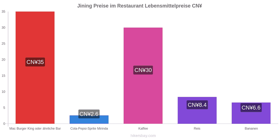 Jining Preisänderungen hikersbay.com