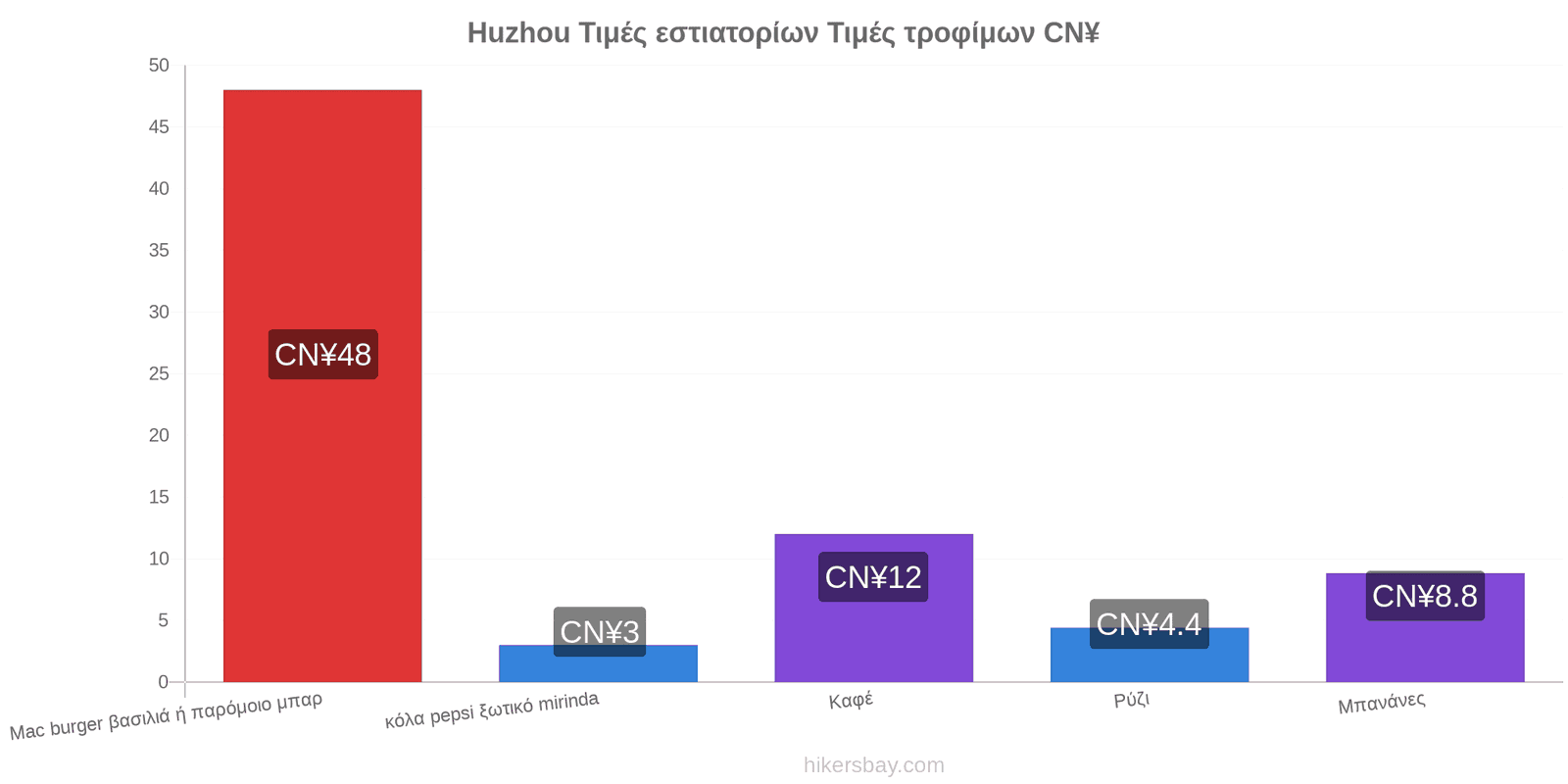 Huzhou αλλαγές τιμών hikersbay.com