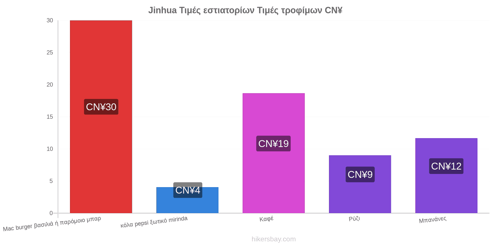 Jinhua αλλαγές τιμών hikersbay.com