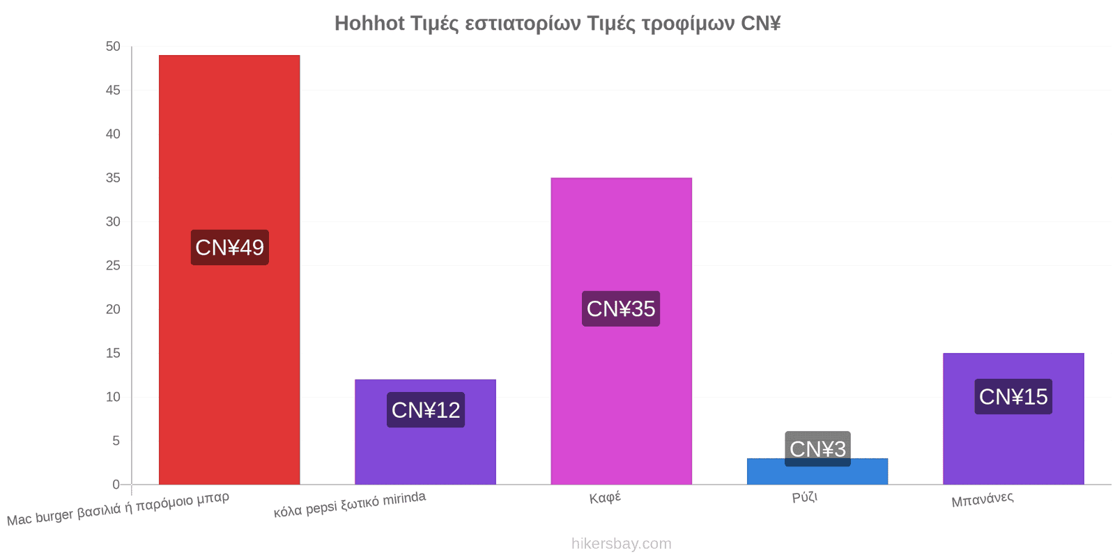 Hohhot αλλαγές τιμών hikersbay.com