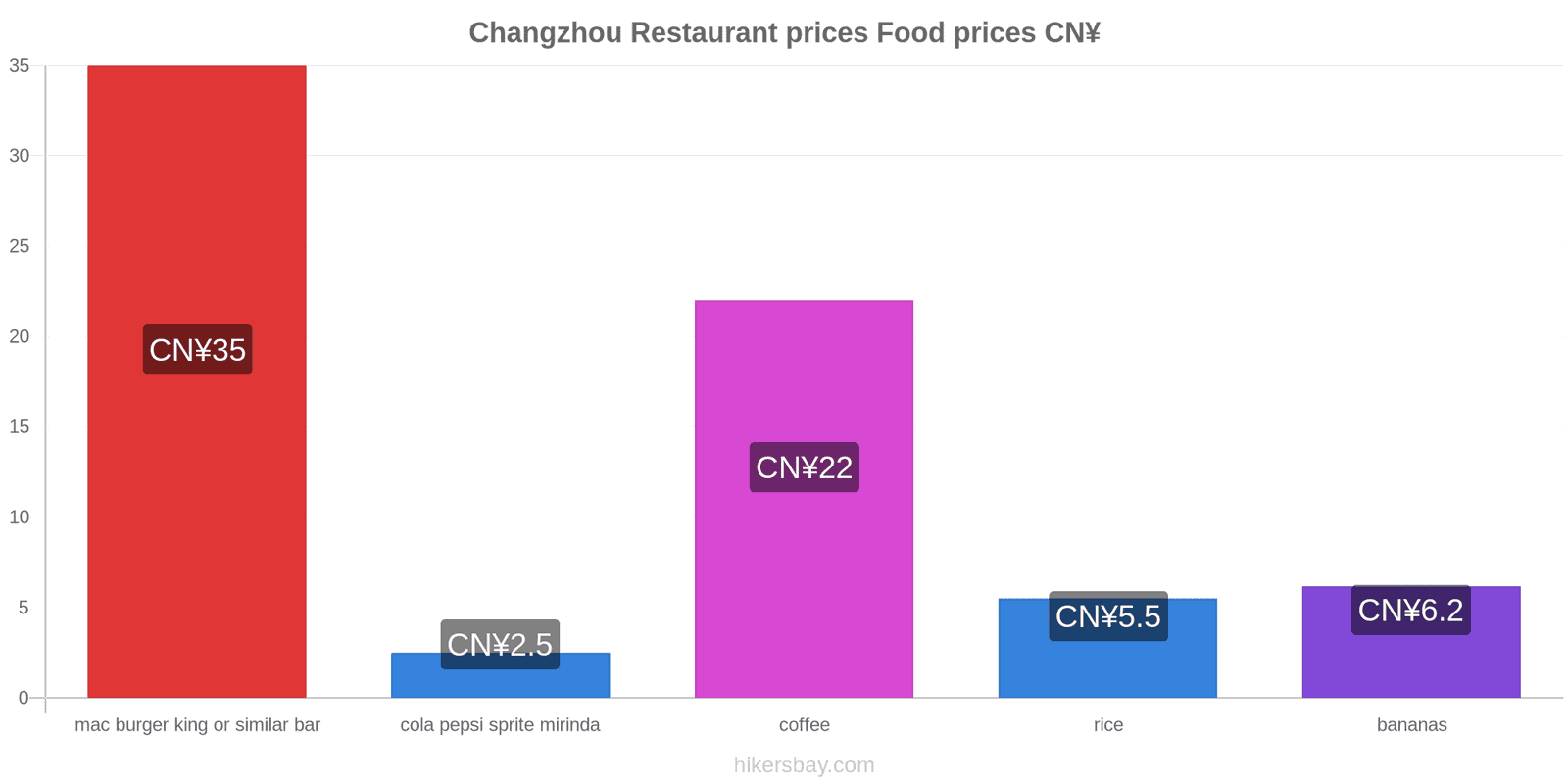 Changzhou price changes hikersbay.com