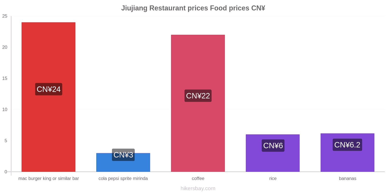 Jiujiang price changes hikersbay.com