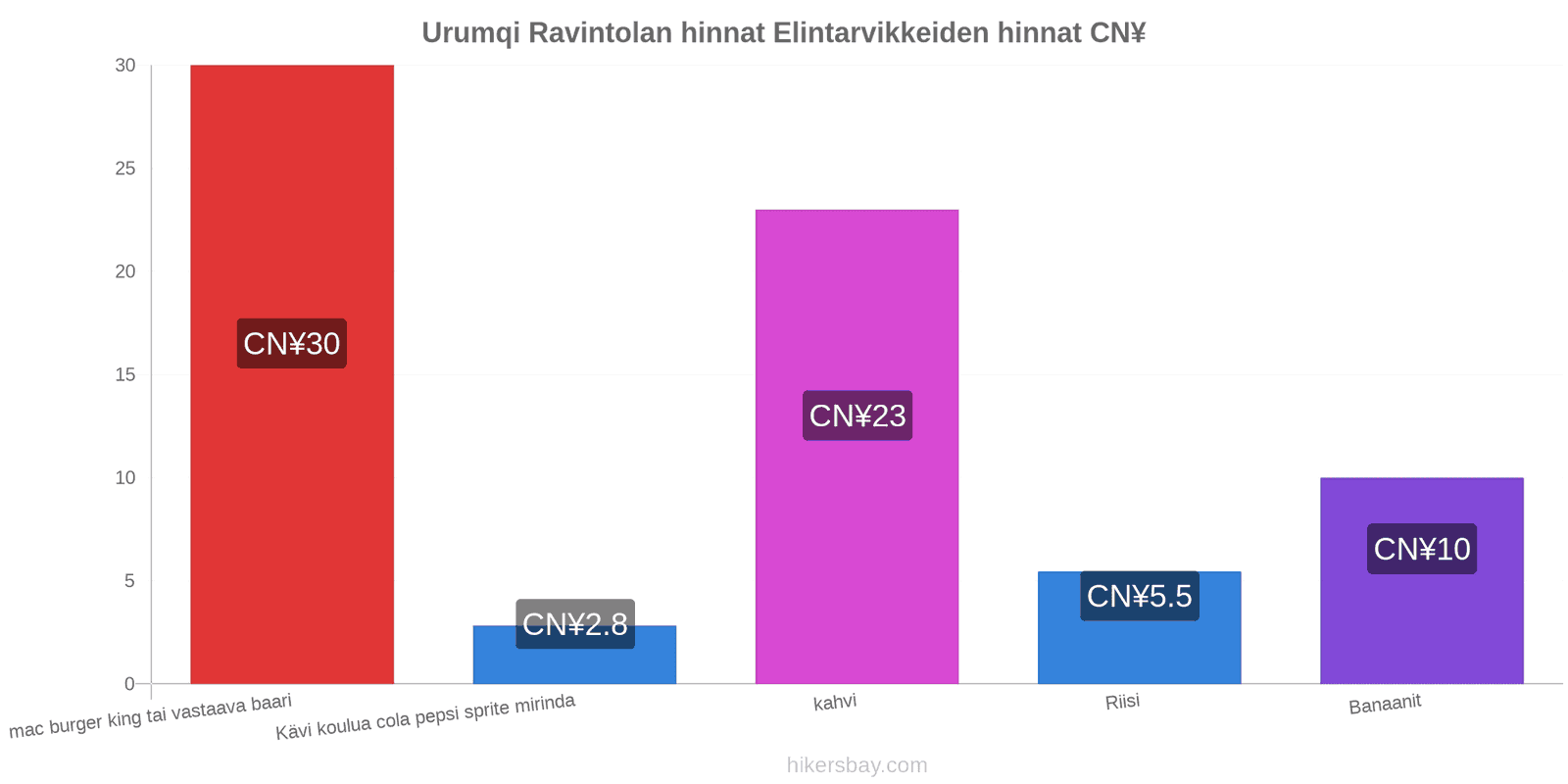 Urumqi hintojen muutokset hikersbay.com