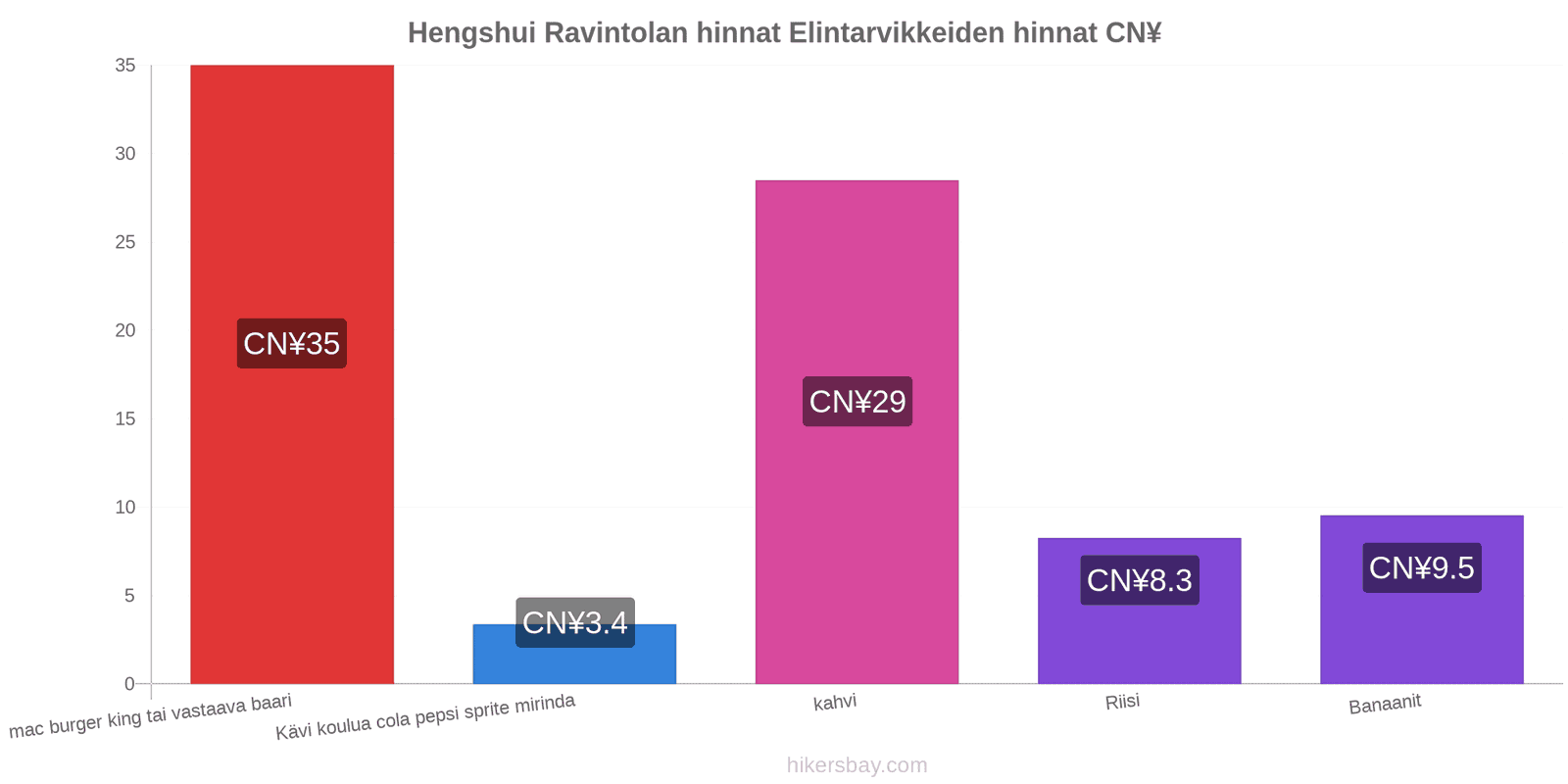 Hengshui hintojen muutokset hikersbay.com