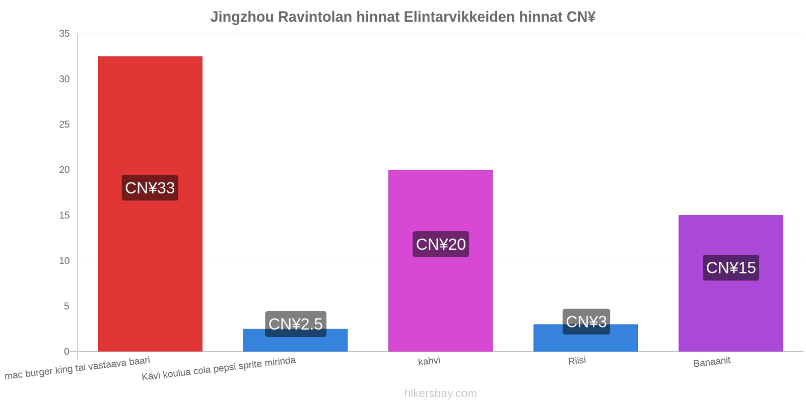 Jingzhou hintojen muutokset hikersbay.com