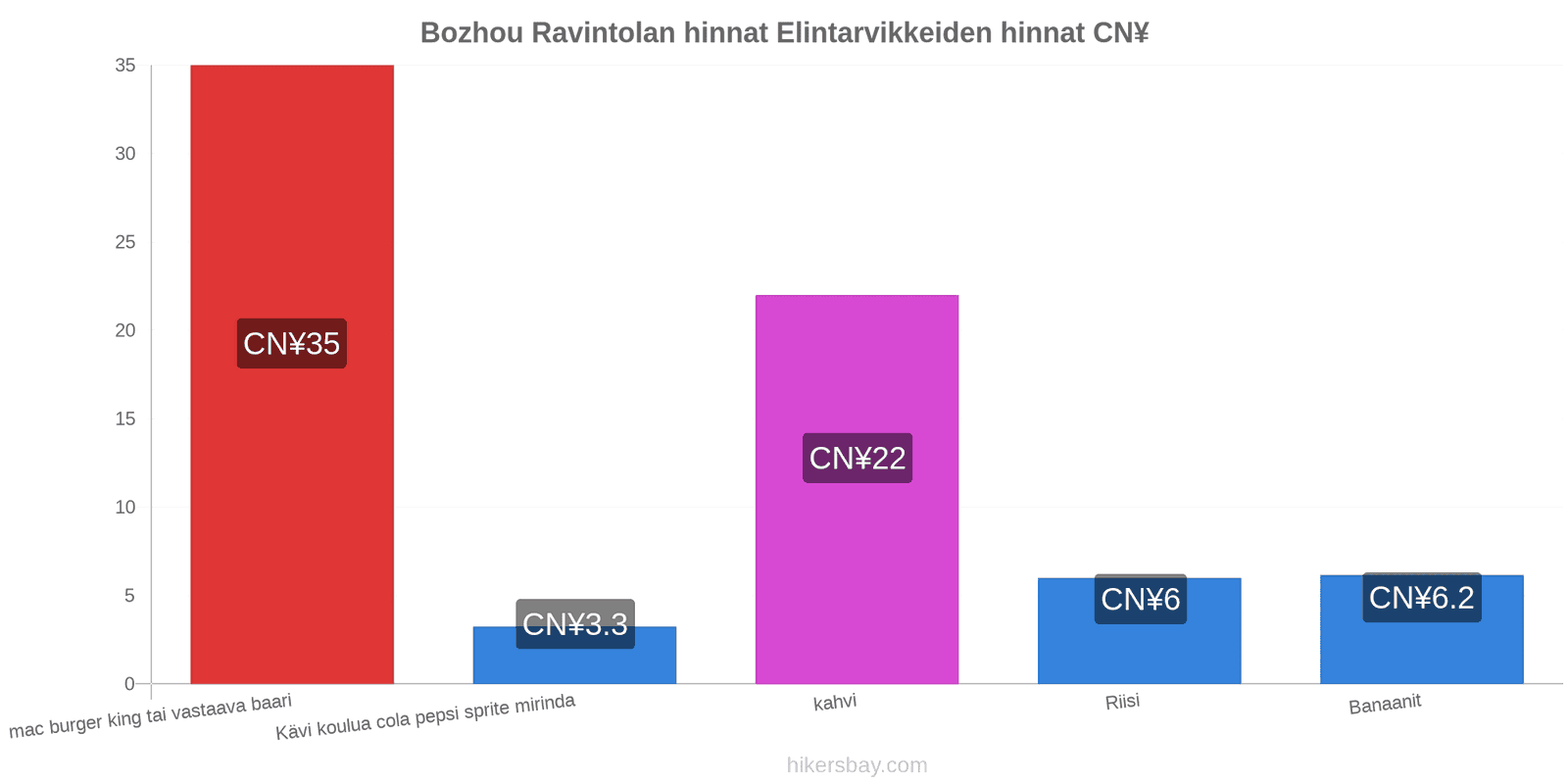 Bozhou hintojen muutokset hikersbay.com