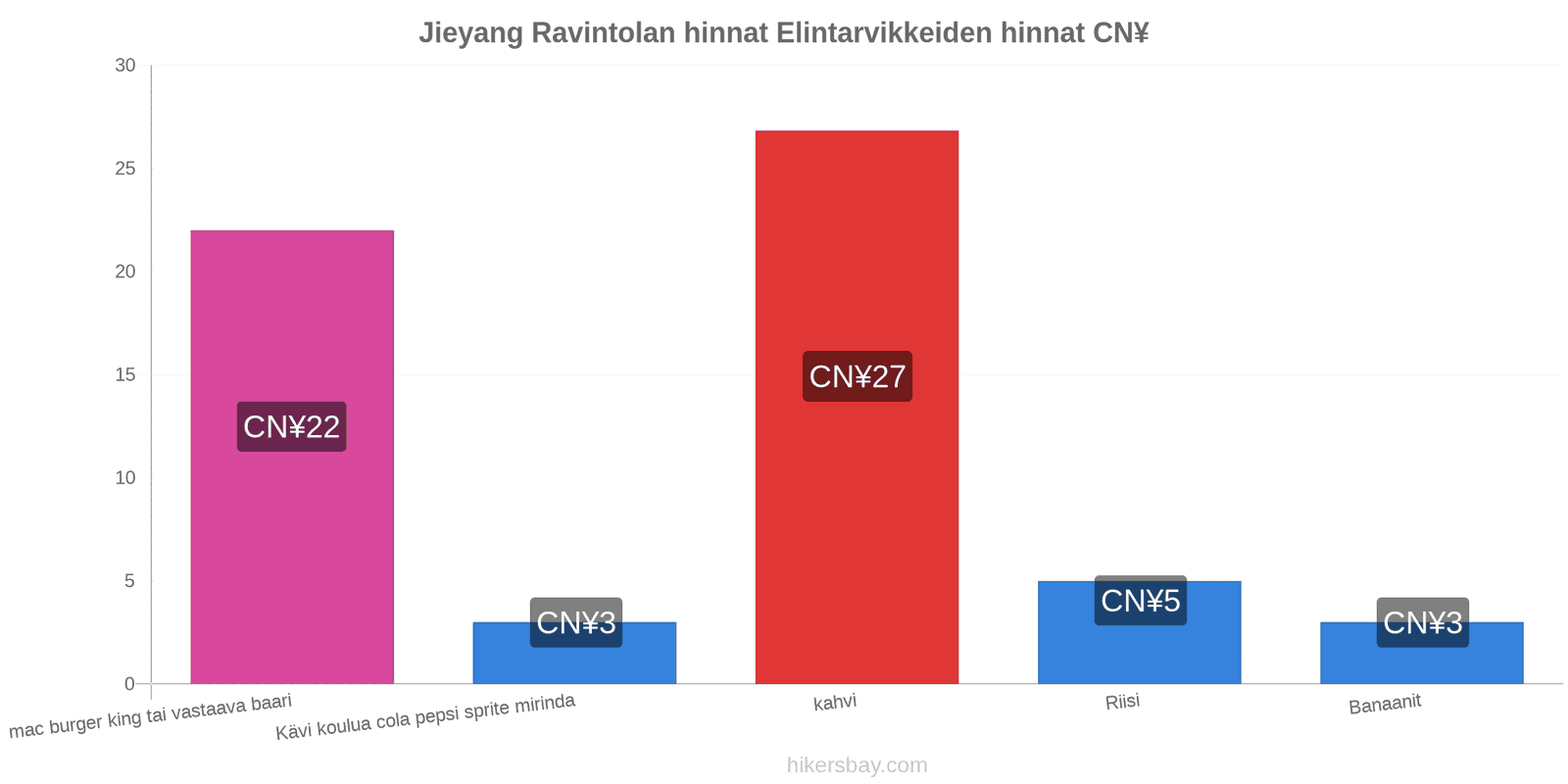 Jieyang hintojen muutokset hikersbay.com