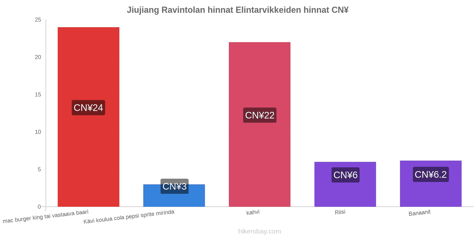 Jiujiang hintojen muutokset hikersbay.com