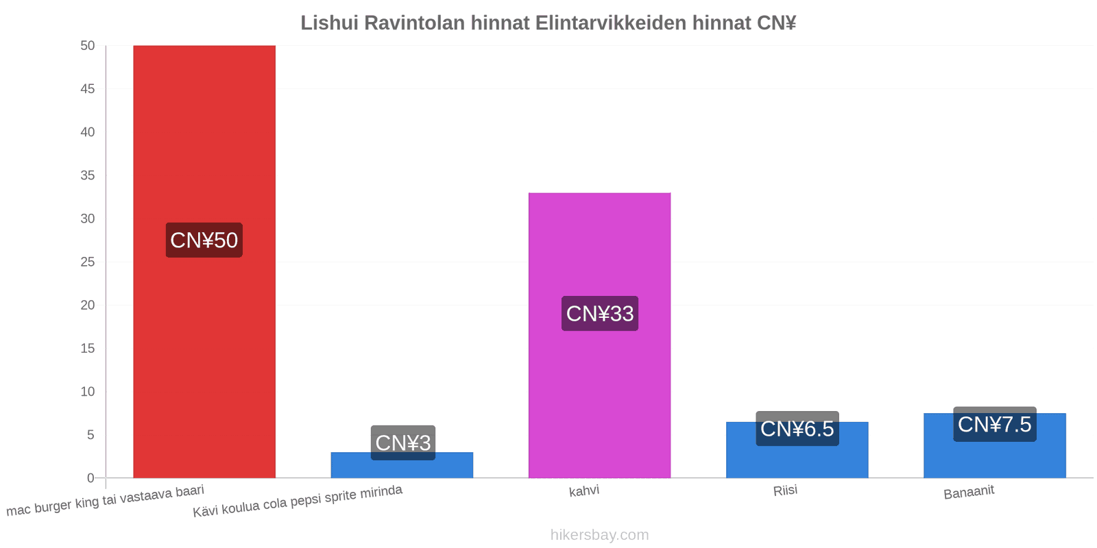 Lishui hintojen muutokset hikersbay.com