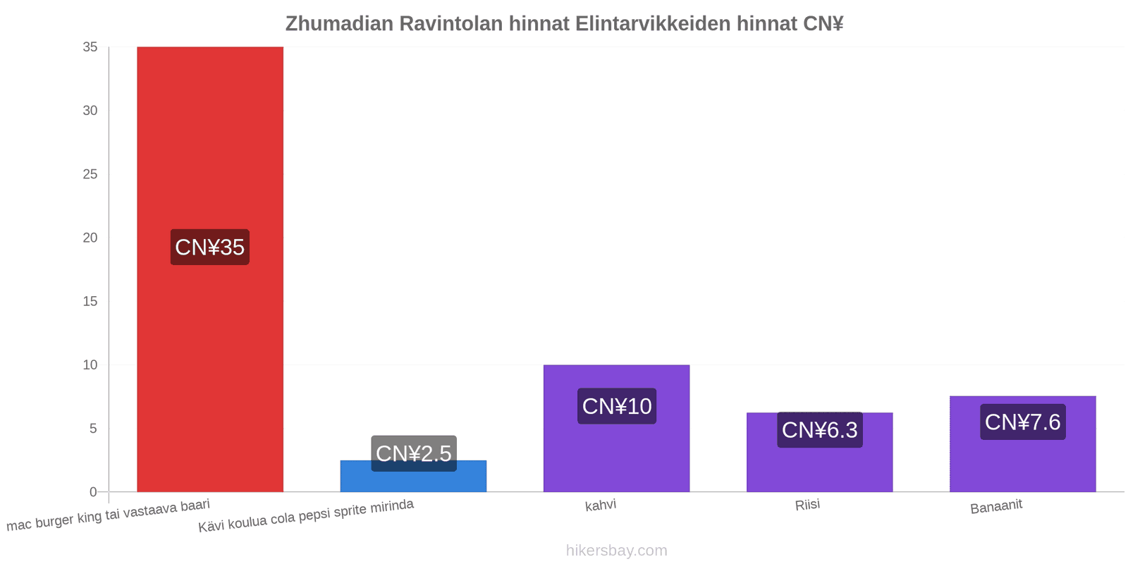 Zhumadian hintojen muutokset hikersbay.com