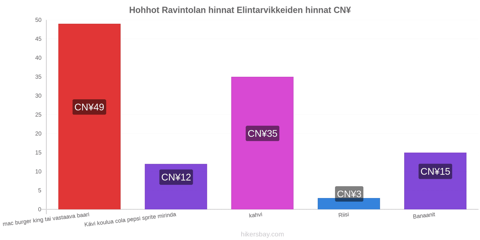 Hohhot hintojen muutokset hikersbay.com