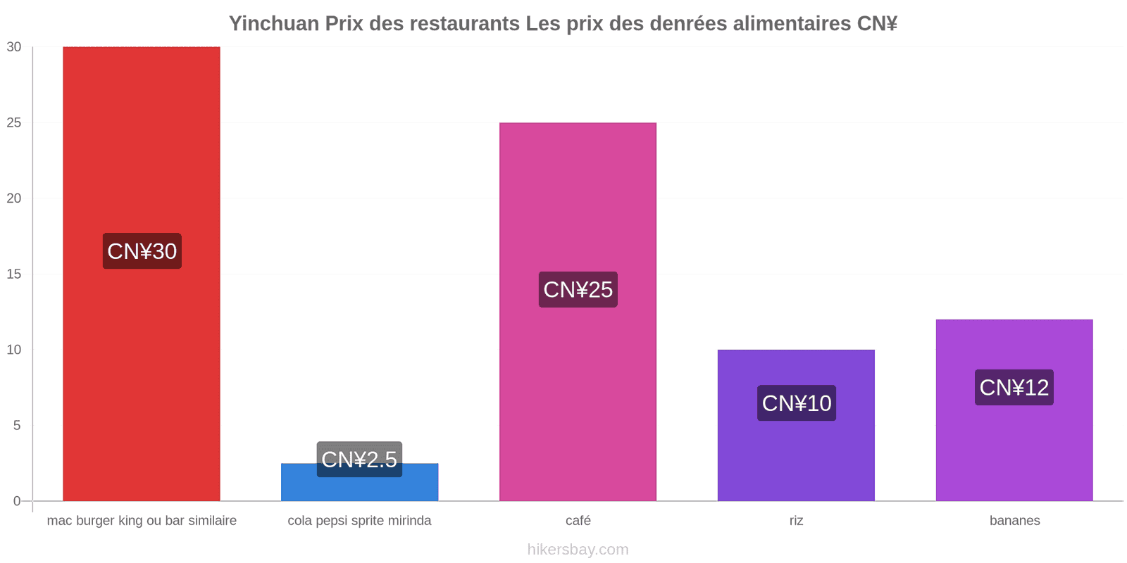 Yinchuan changements de prix hikersbay.com