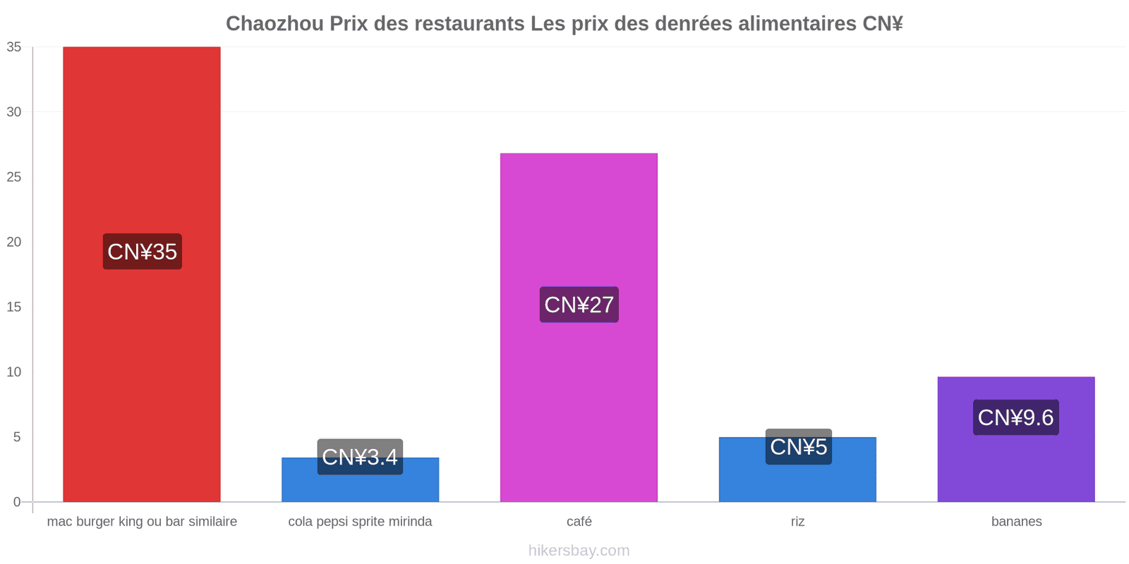 Chaozhou changements de prix hikersbay.com