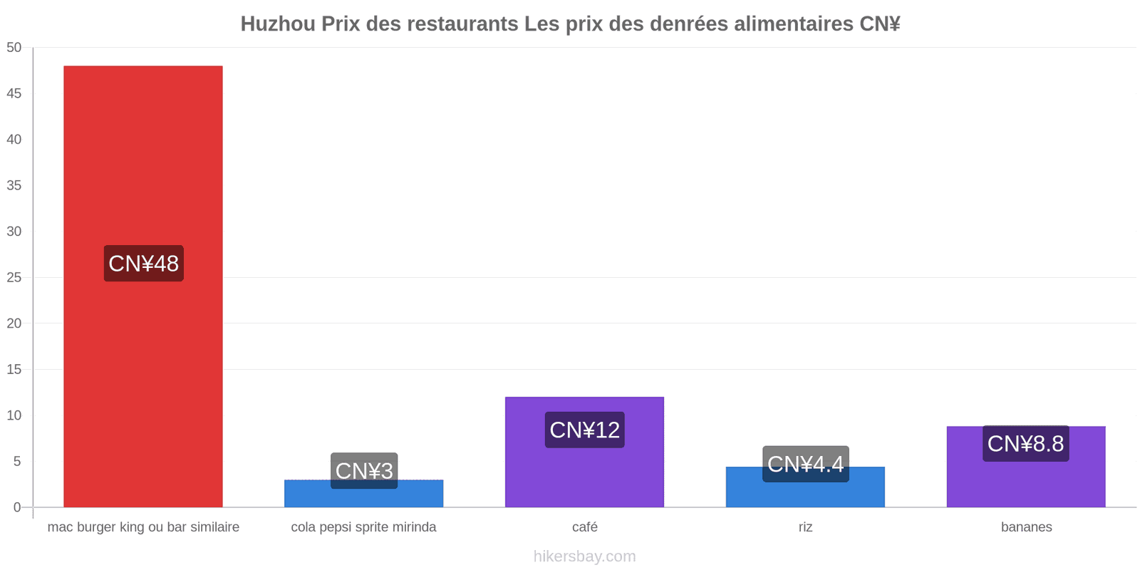 Huzhou changements de prix hikersbay.com