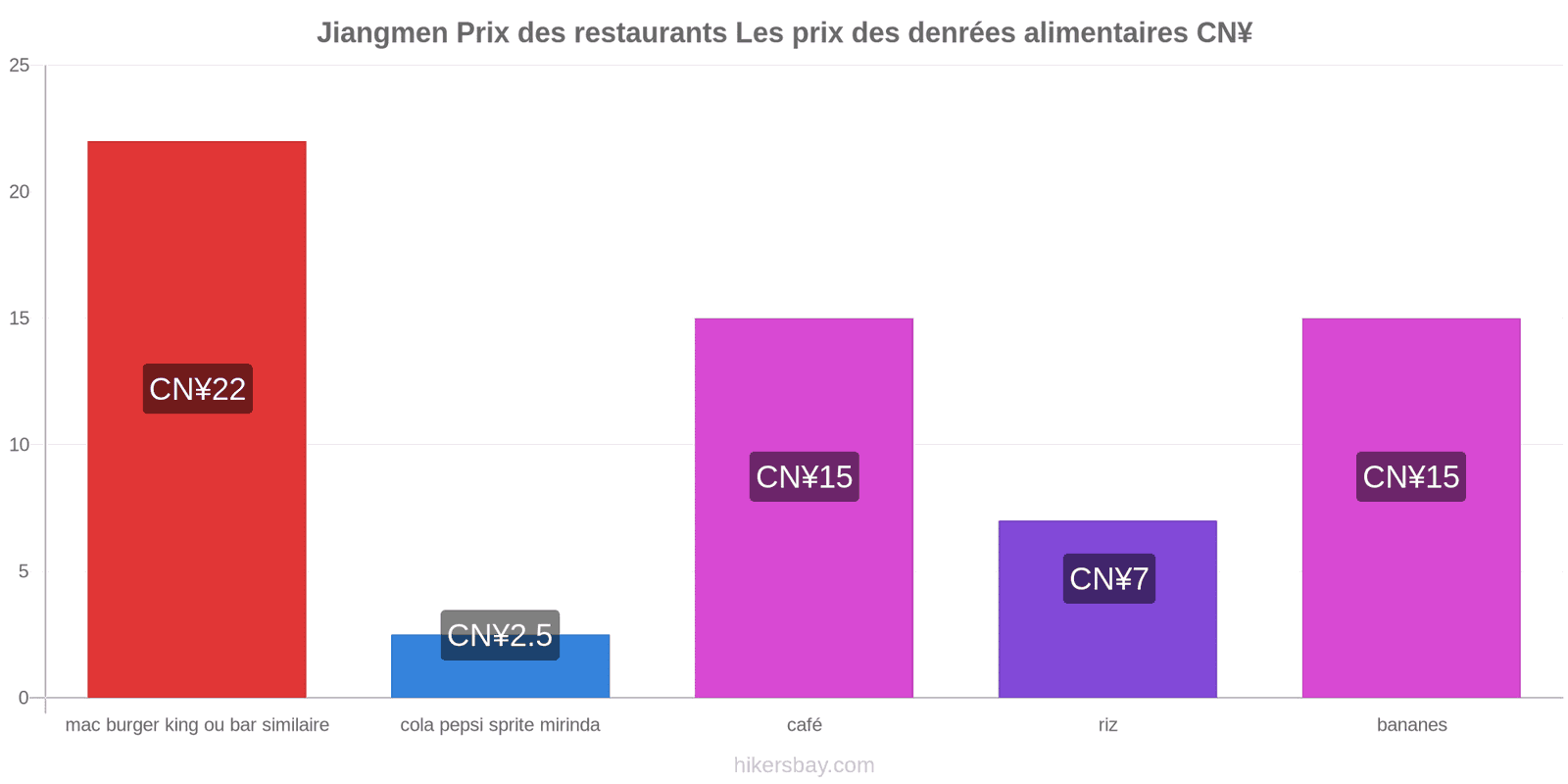 Jiangmen changements de prix hikersbay.com