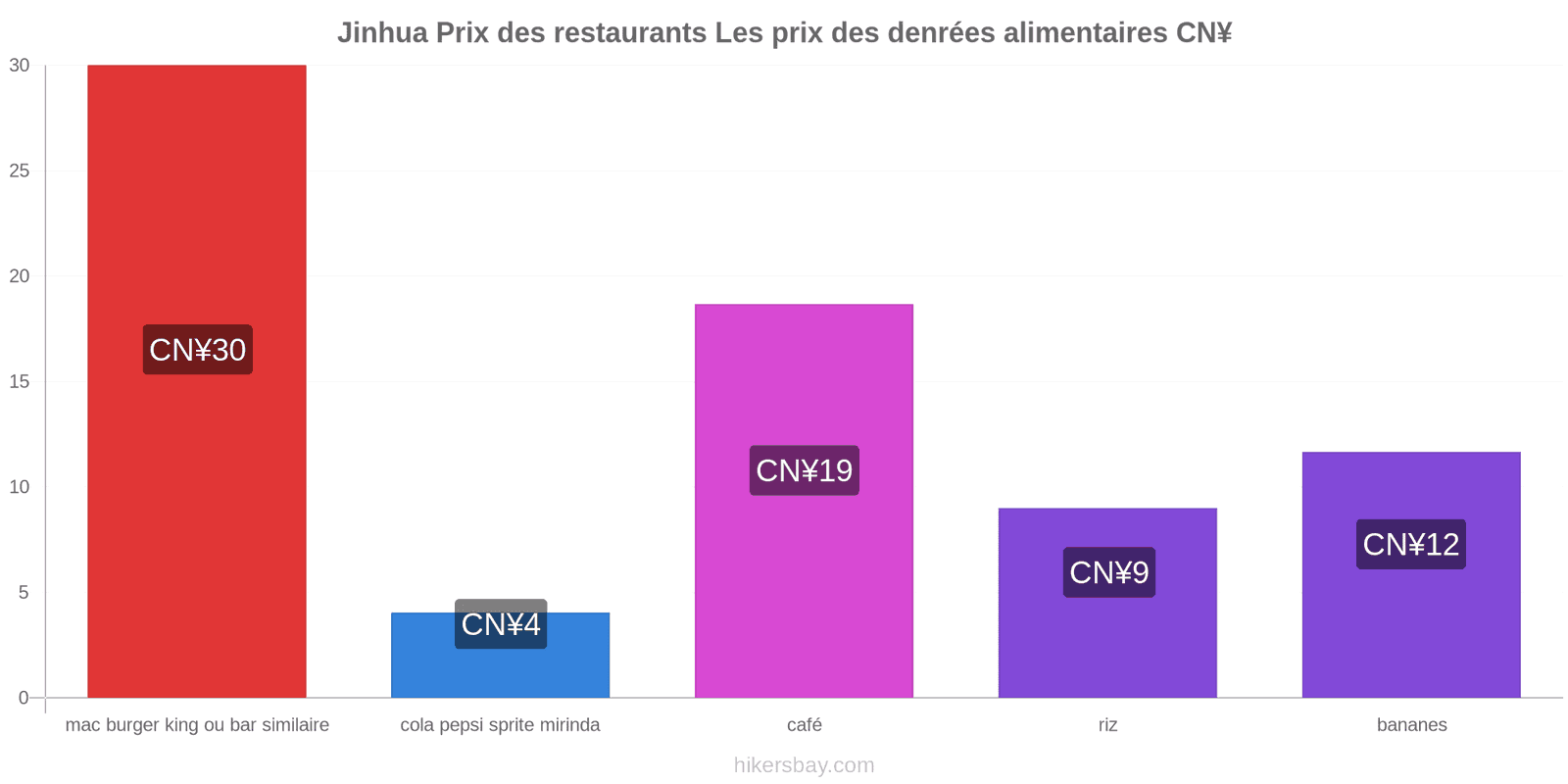 Jinhua changements de prix hikersbay.com