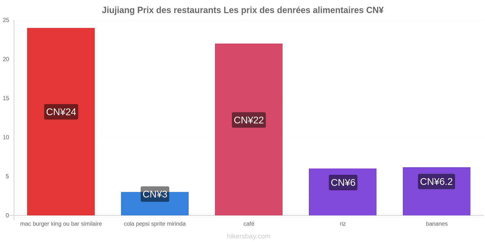 Jiujiang changements de prix hikersbay.com