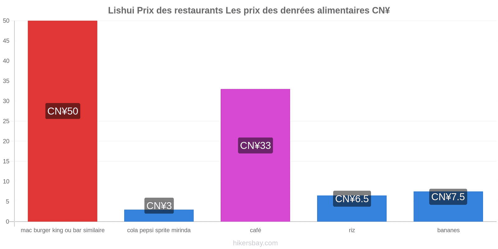 Lishui changements de prix hikersbay.com