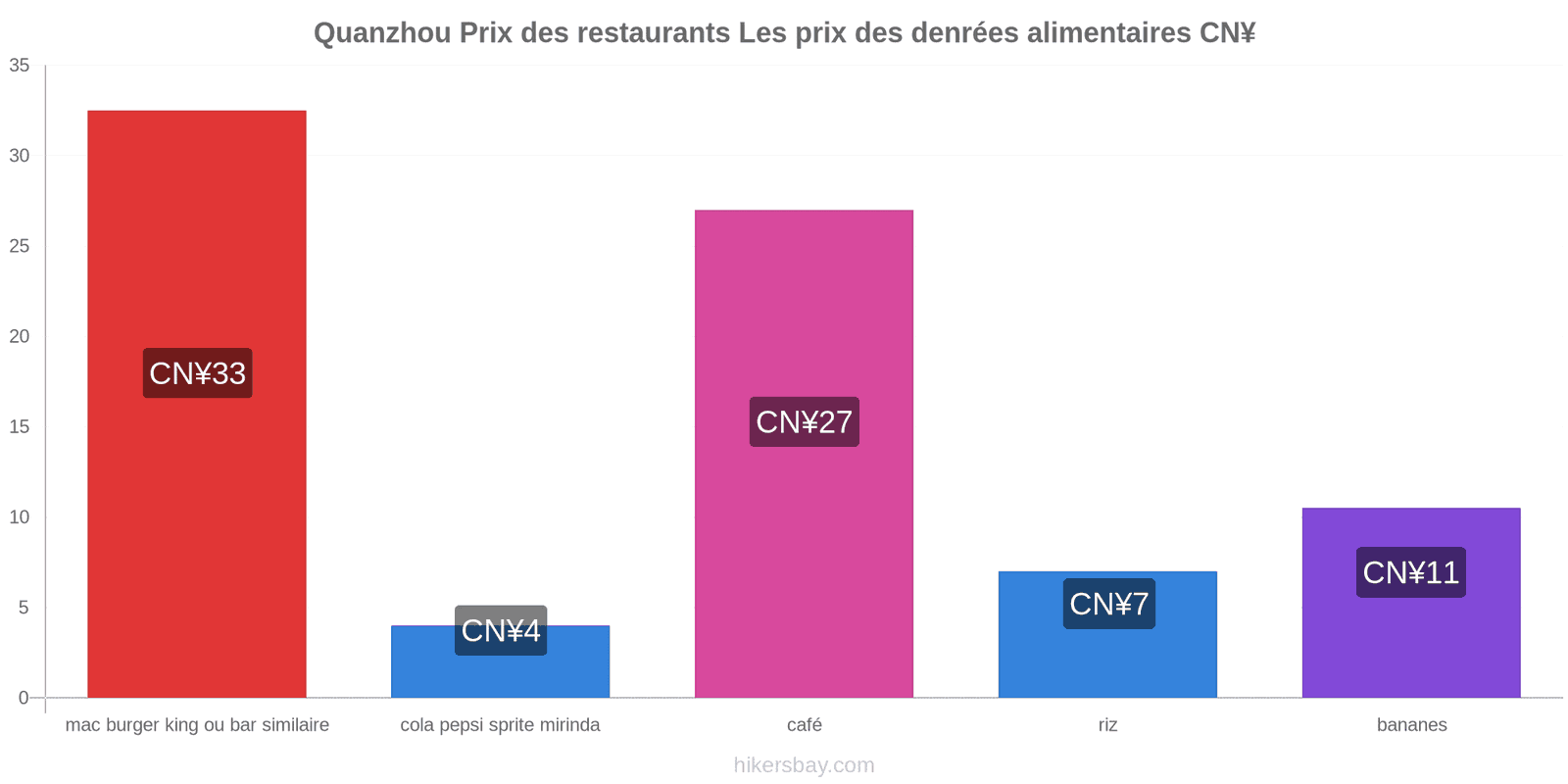 Quanzhou changements de prix hikersbay.com