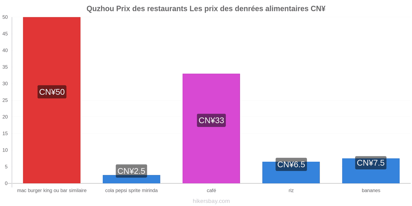 Quzhou changements de prix hikersbay.com