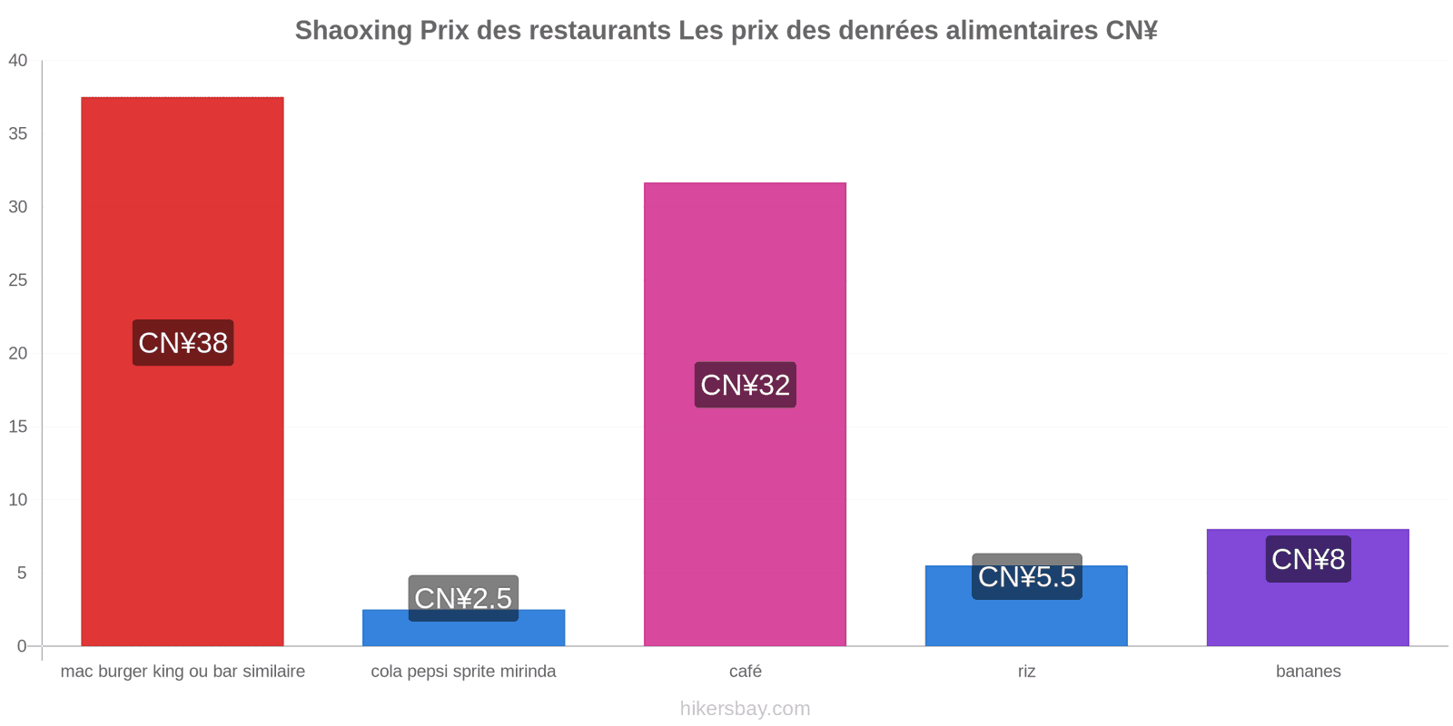 Shaoxing changements de prix hikersbay.com