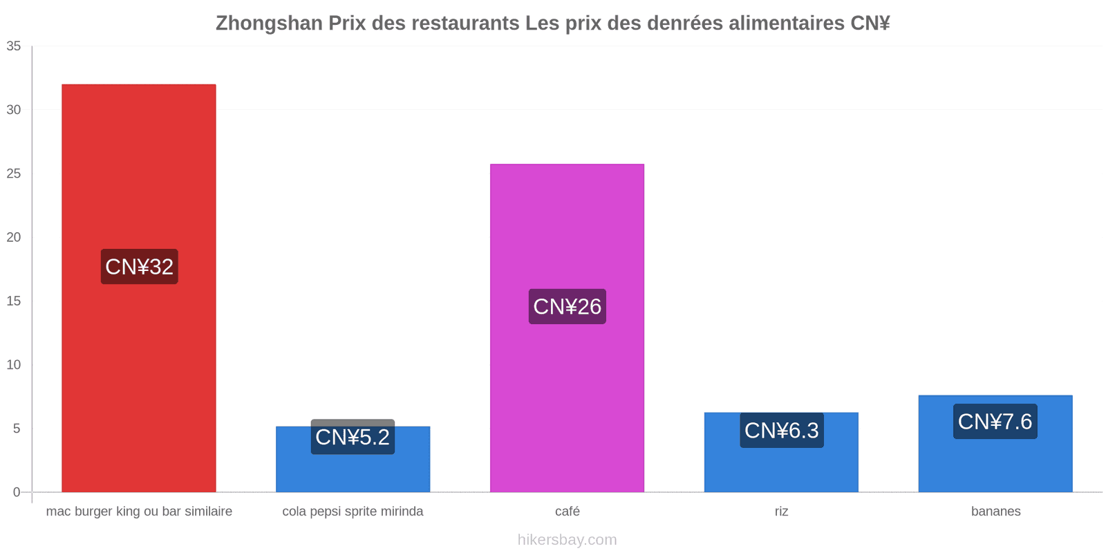 Zhongshan changements de prix hikersbay.com