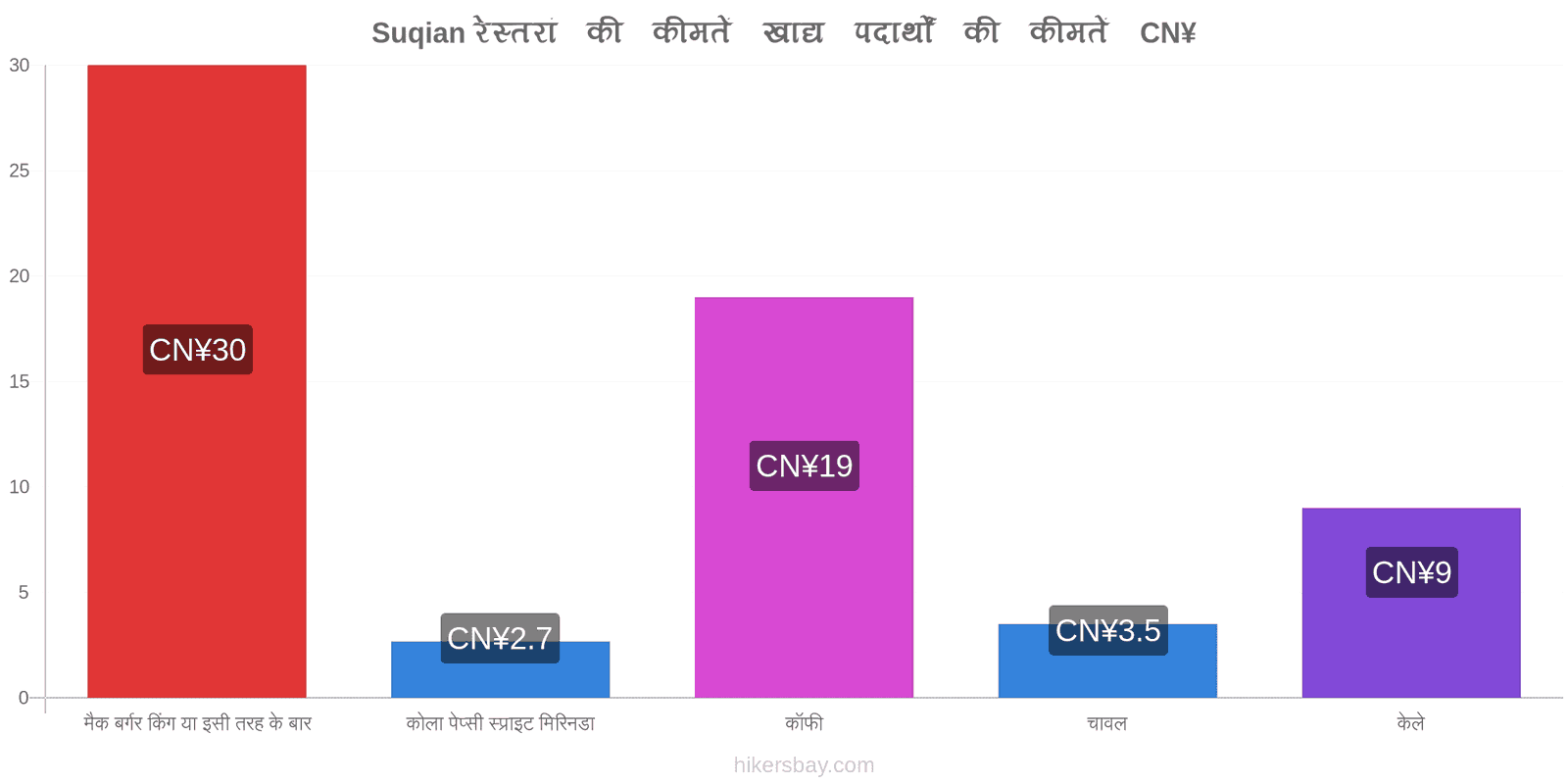 Suqian मूल्य में परिवर्तन hikersbay.com