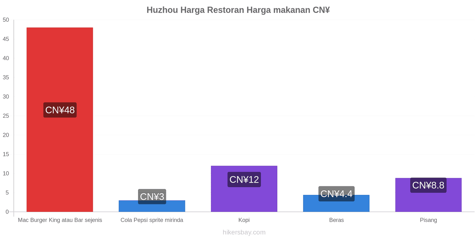 Huzhou perubahan harga hikersbay.com