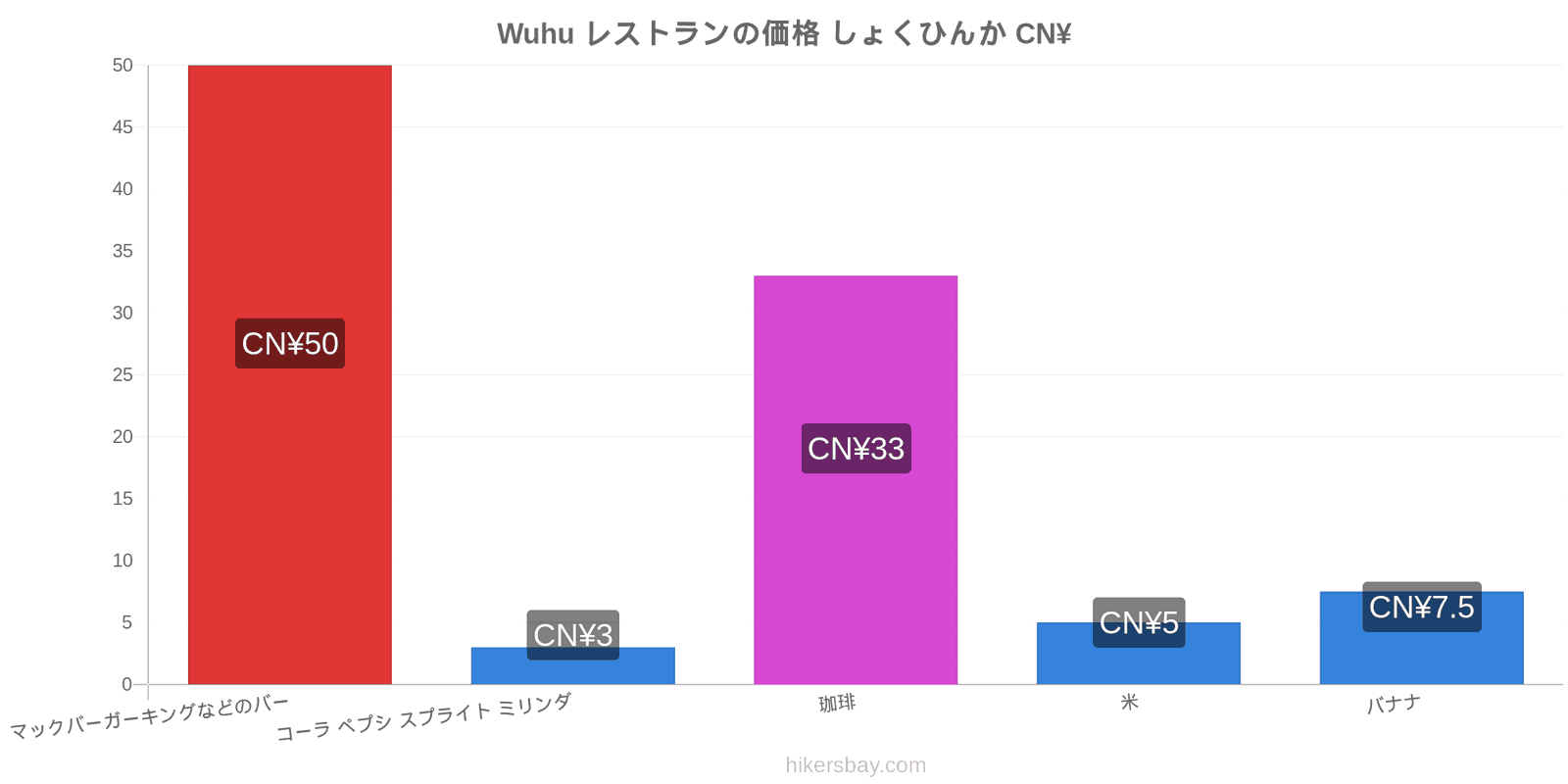 Wuhu 価格の変更 hikersbay.com