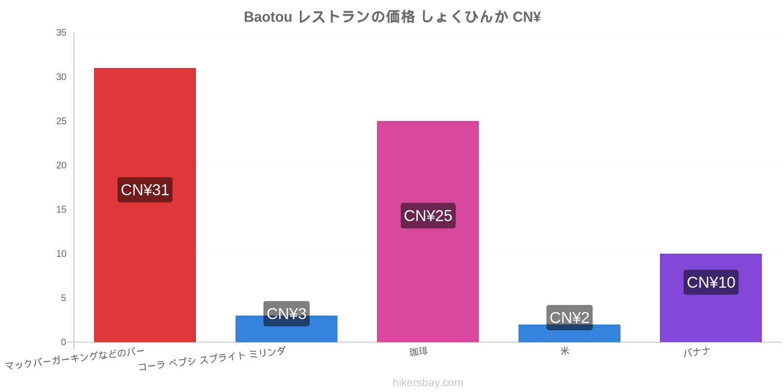 Baotou 価格の変更 hikersbay.com