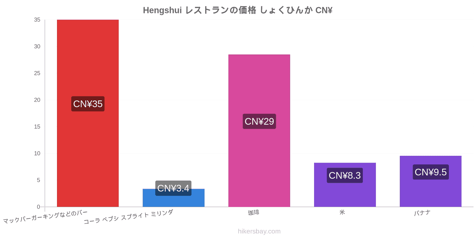 Hengshui 価格の変更 hikersbay.com