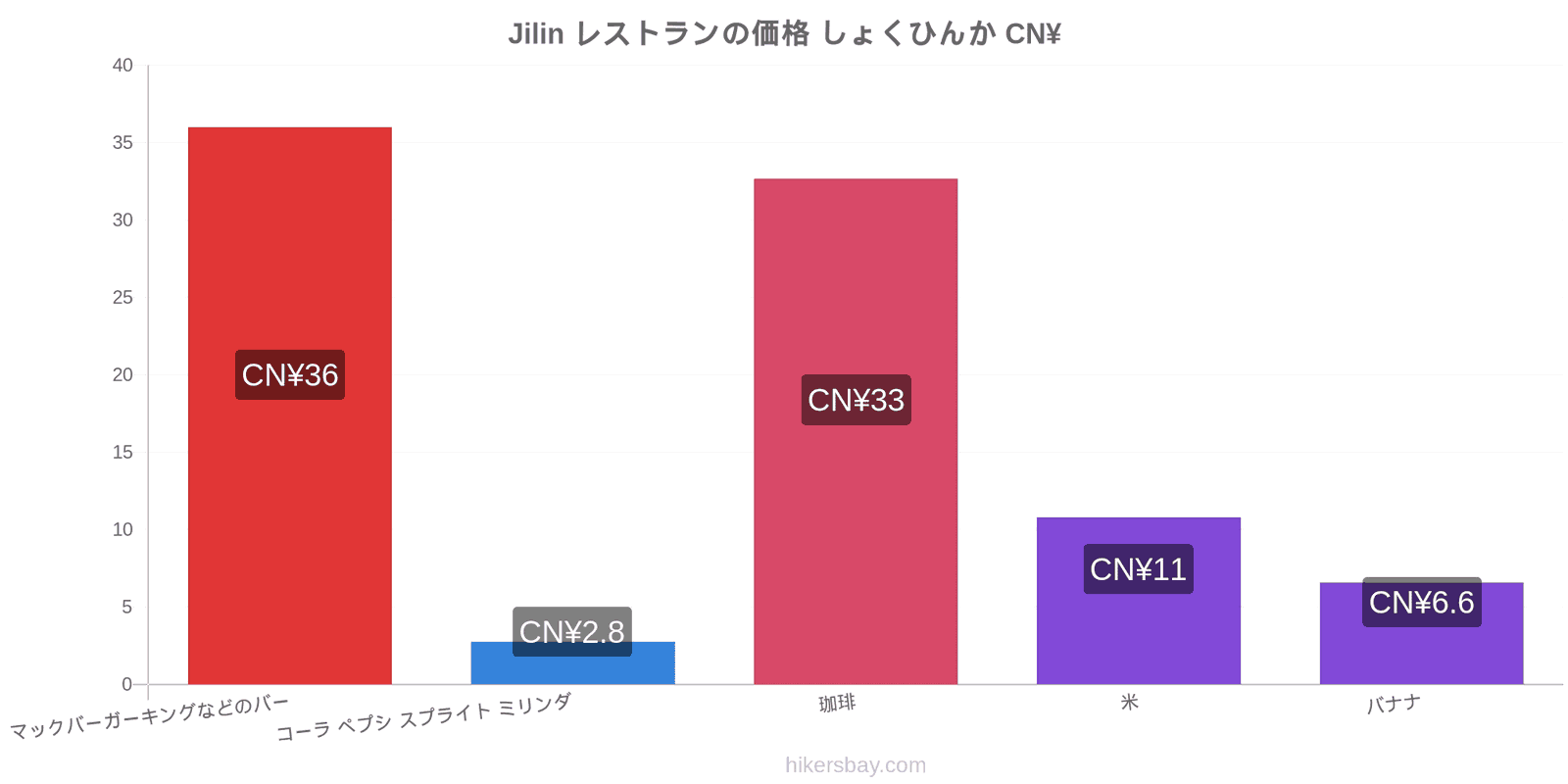 Jilin 価格の変更 hikersbay.com