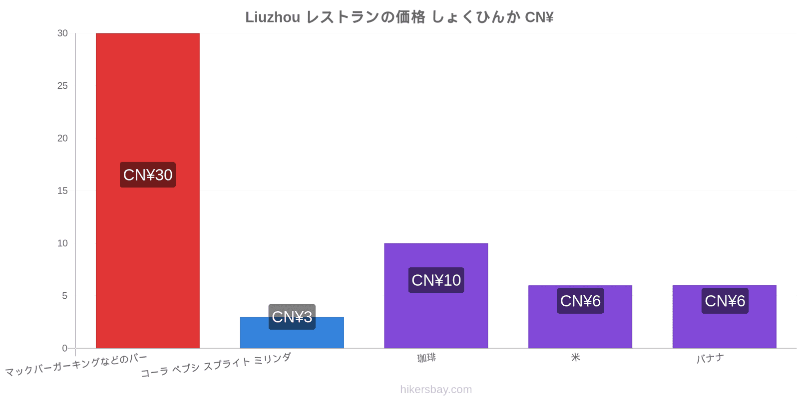 Liuzhou 価格の変更 hikersbay.com