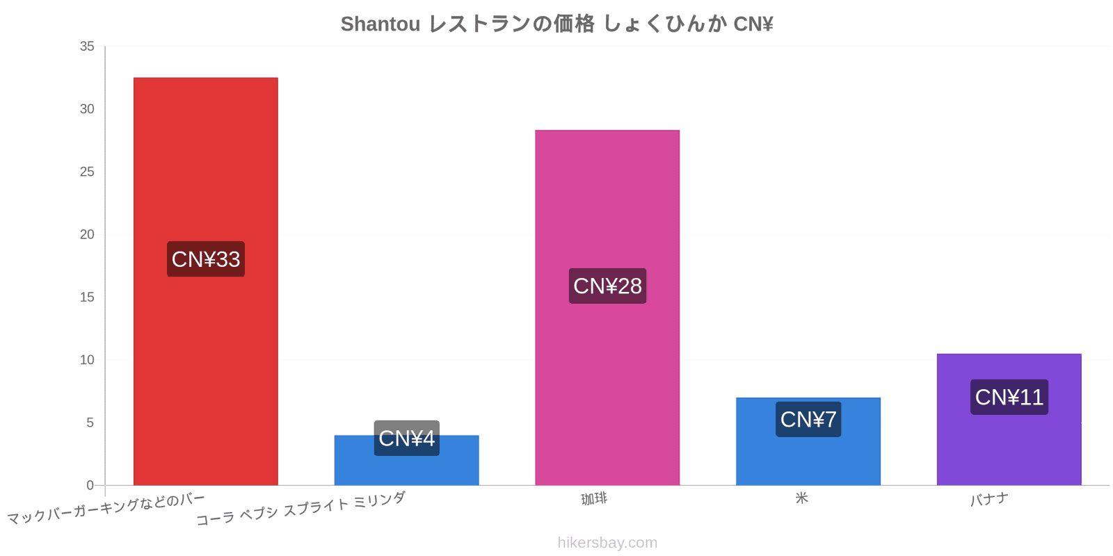 Shantou 価格の変更 hikersbay.com